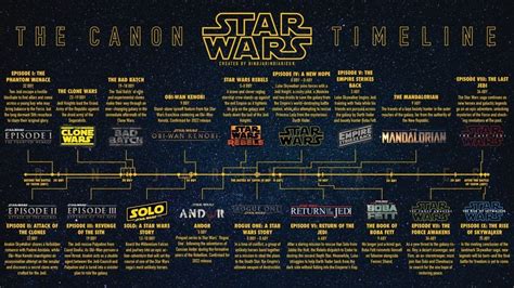 Mandalorian Timeline In Star Wars
