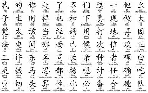 Mandarin Chinese Characters