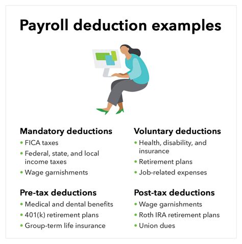 Mandatory Deductions and Fees