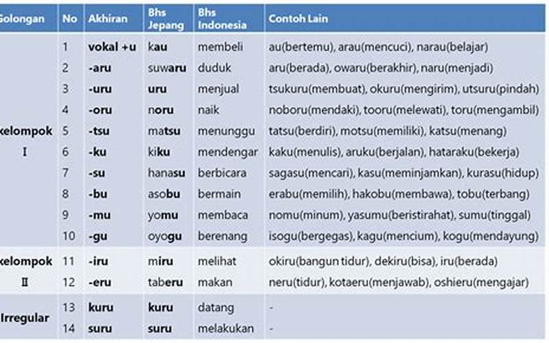Manfaat Mengenal Bentuk Kata Dalam Bahasa Indonesia