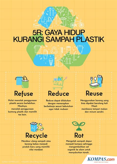 Manfaat Pengolahan Sampah 4R
