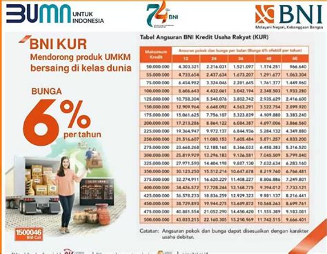 Manfaat Pinjaman BNI 2023