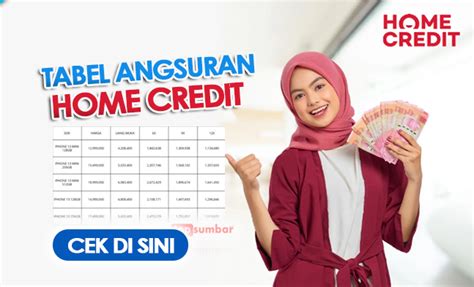 Manfaat Pinjaman Home Credit 2023