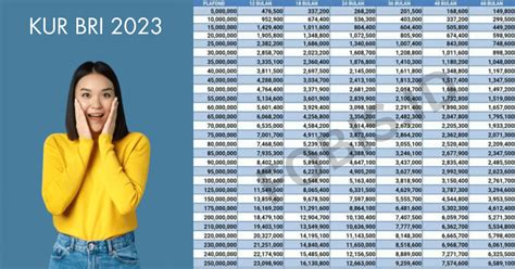 Manfaat Pinjaman Kur BRI 2023 Pinjaman 100 Juta