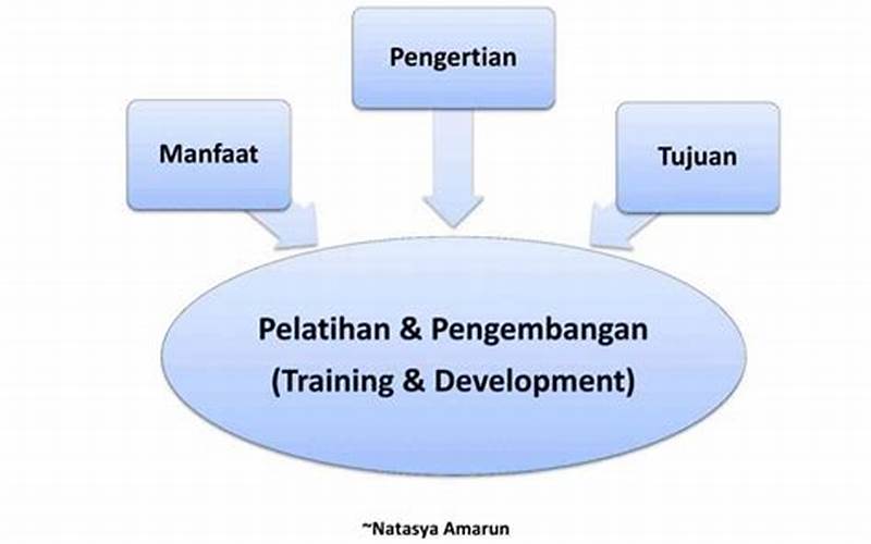 Manfaat Training And Development