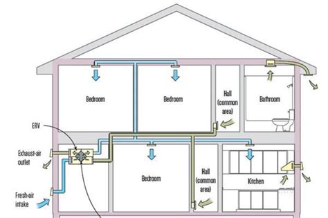 gambar ventilasi rumah