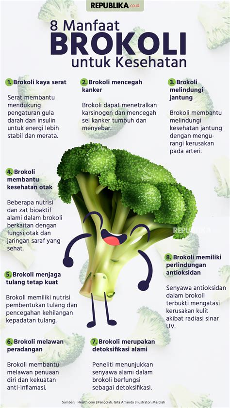 Manfaat Brokoli