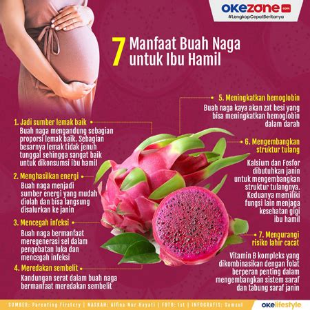 Manfaat Buah Naga Untuk Ibu Hamil