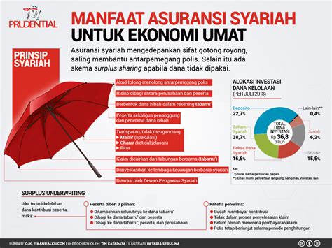 Manfaat Ekonomi Syariah