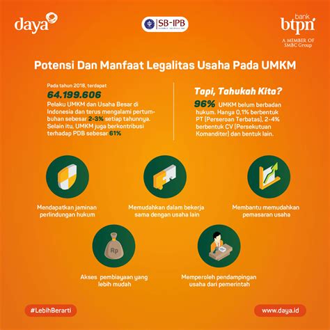 Manfaat Info Usaha