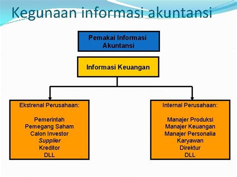 Manfaat Informasi Akuntansi untuk Pihak Internal