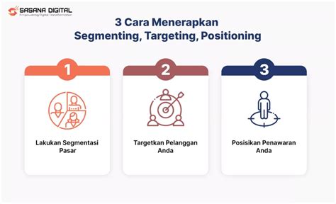 Ilustrasi Manfaat Targeting dalam Pemasaran