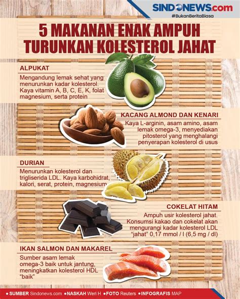 Manfaat menurunkan kolesterol