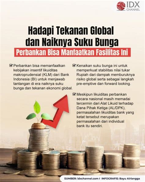 Manfaatkan Fasilitas Perbankan