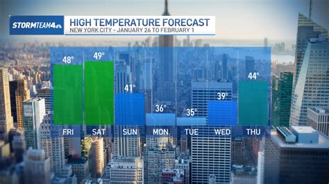 Manhattan Weather: Humidity