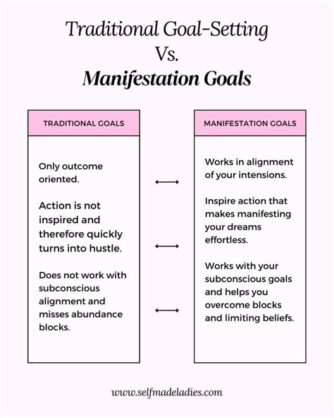 Manifestation and Goal Setting