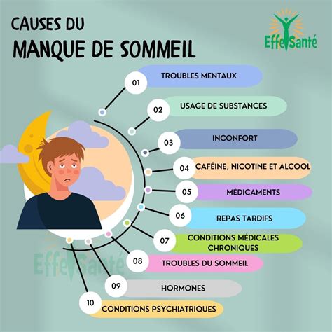 Manque de sommeil