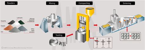 Manufacture of diamond tools for metal powder sintering