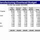 Manufacturing Budget Template Excel
