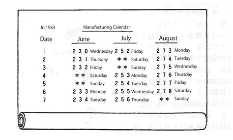 Manufacturing Date Code Calendar