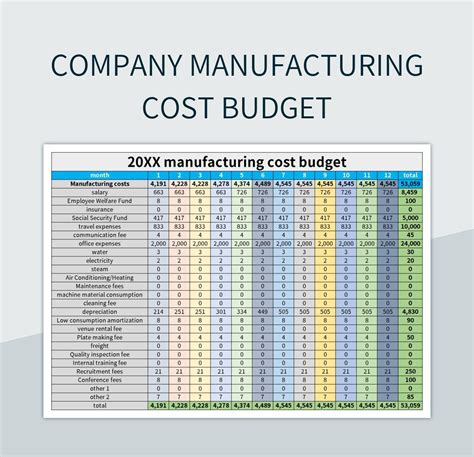 Manufacturing Costing Template Excel