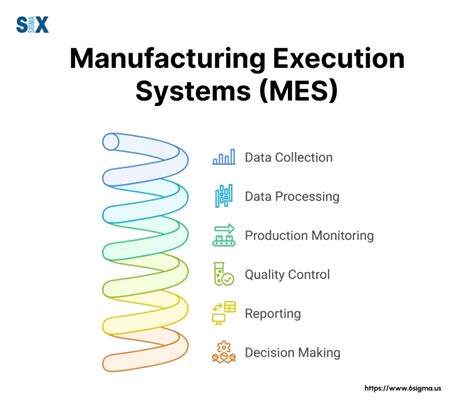 Manufacturing Execution System on factory floor