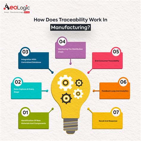 Manufacturing quality traceability system