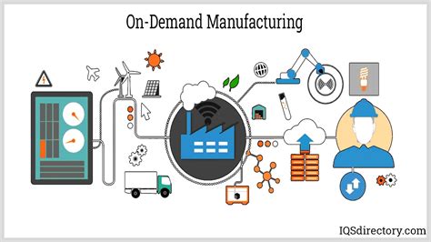 Manufacturing to meet high demand