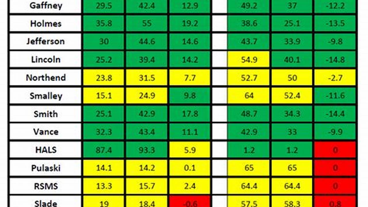 Map Percentile Chart 2024