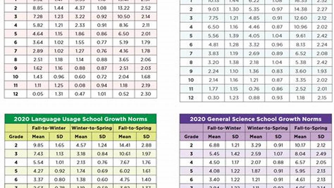 Map Scores By Grade Level 2024 Spring