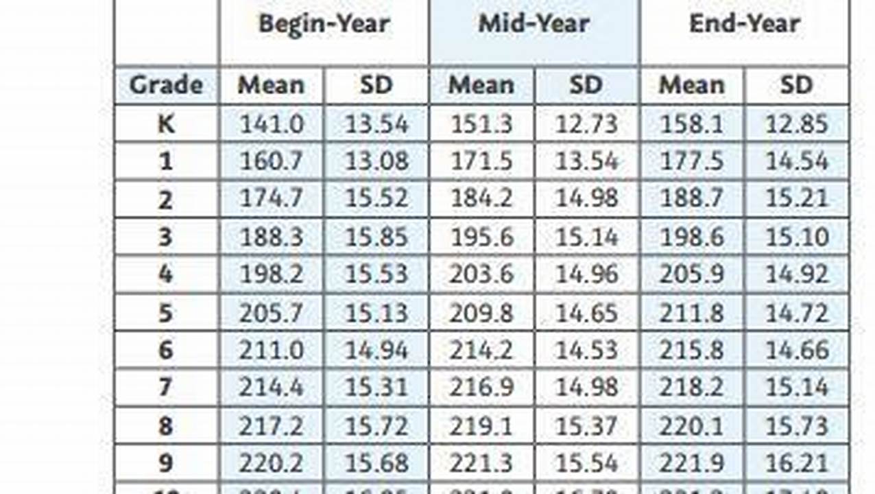 Map Test Score Chart 2025