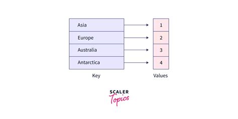 Deep dive into C++ STLs — unordered_map by Kalpan Mukherjee Medium