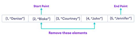 Introduction to the map() Function Behind the Scenes