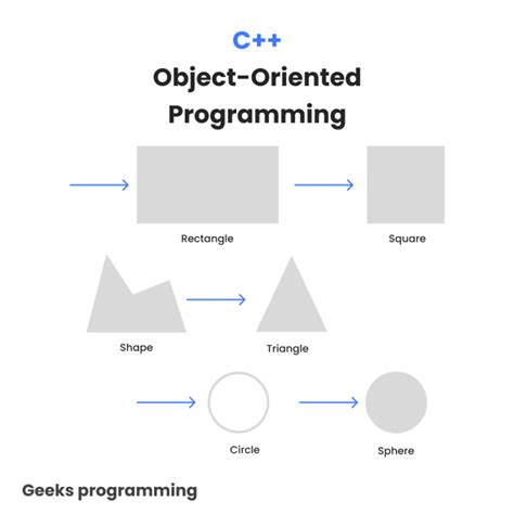 Deep dive into C++ STLs — unordered_map by Kalpan Mukherjee Medium