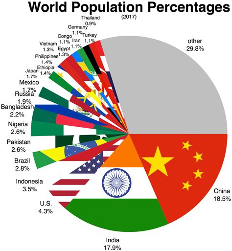 Map Of The World Population