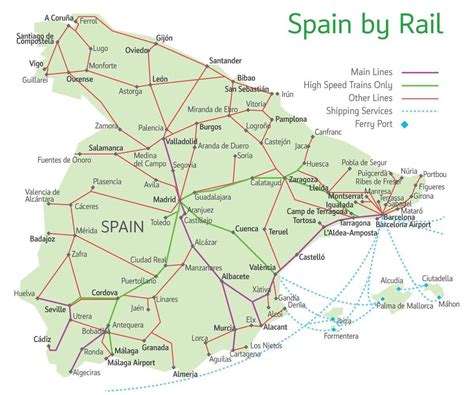 Railways in Spain