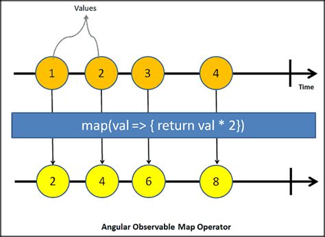 ReactiveX Map operator