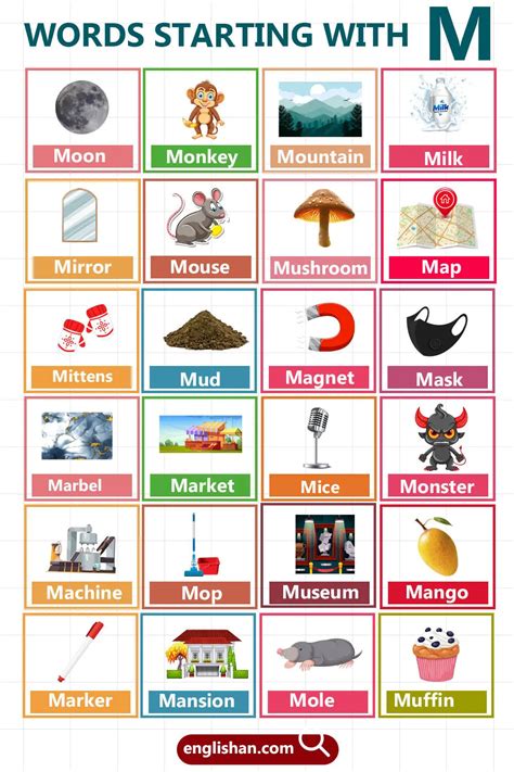 Map Word
