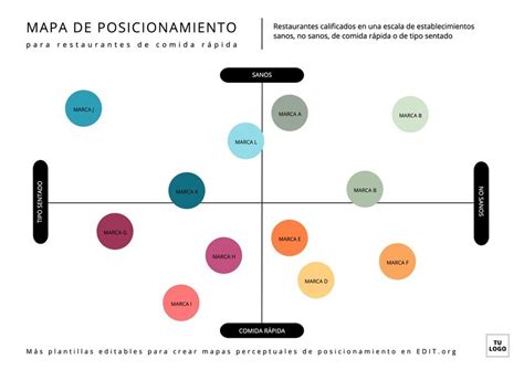 Mapa De Posicionamiento Plantilla