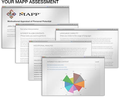 Mapp Career Assessment