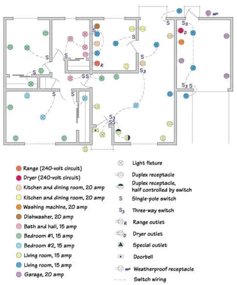 Mapping Electrical Connections