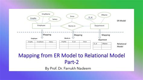Mapping Er Model To Relational Model