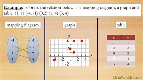 Mastering the Art of Spatial Analysis: Unveiling the Significance of Mapping in Mathematics