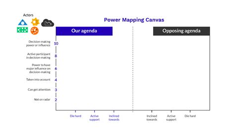 Mapping Power Distribution