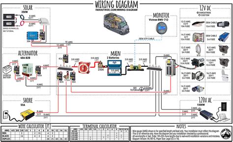 Mapping Power Distribution throughout the RV