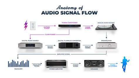Mapping Signal Flow in the LR3's Audio Setup