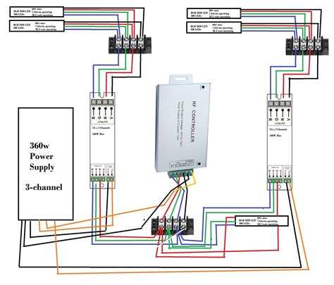 Mapping Wiring for Multi-Zone Installations
