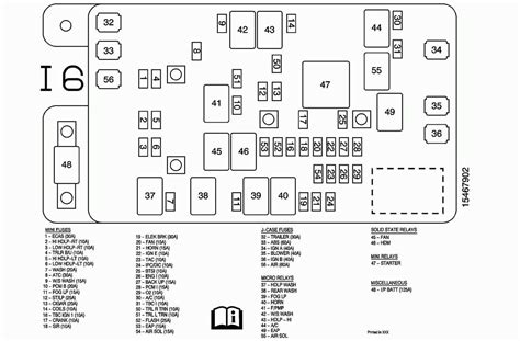 Mapping the Fuse Box Terrain