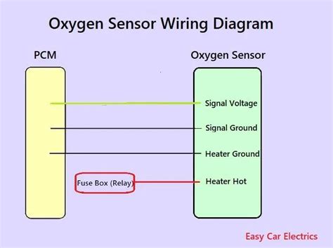 Mapping the Wiring Path O2 Sensor Wiring Diagram