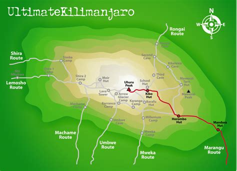 Marangu Route for Beginners